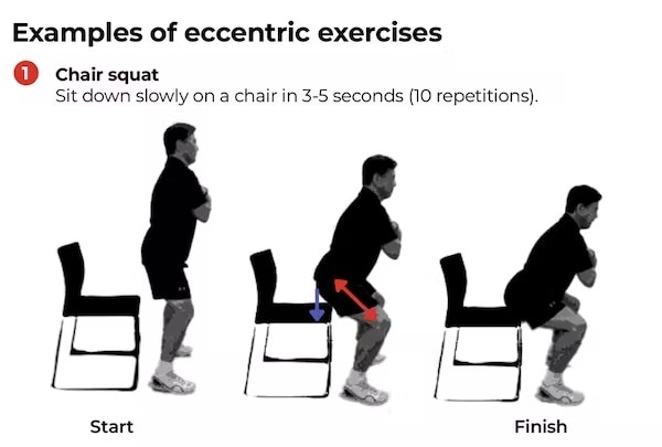 Examples of best sale eccentric exercises