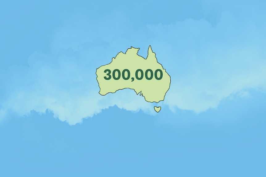 A basic map of Australia with the number 300,000 across the middle