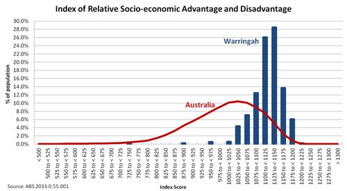 Jericho small graph 2