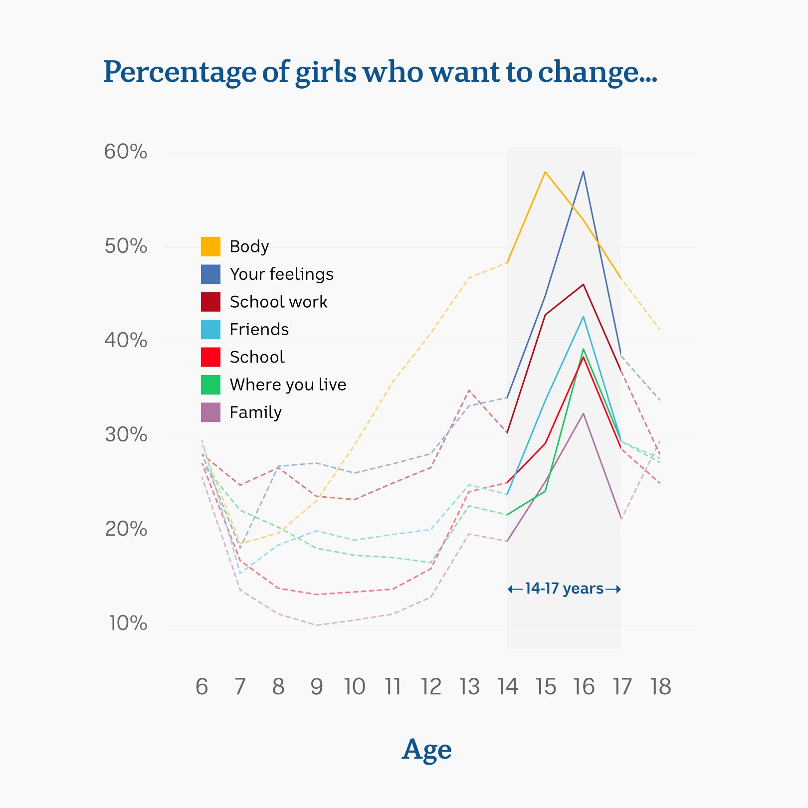 The Worrying Trend In The Minds Of Young Australians - ABC News