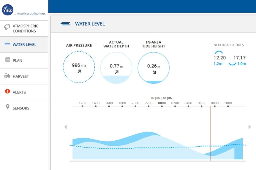 Snapshot of the data in an Application showing air pressure, water depth and tide height