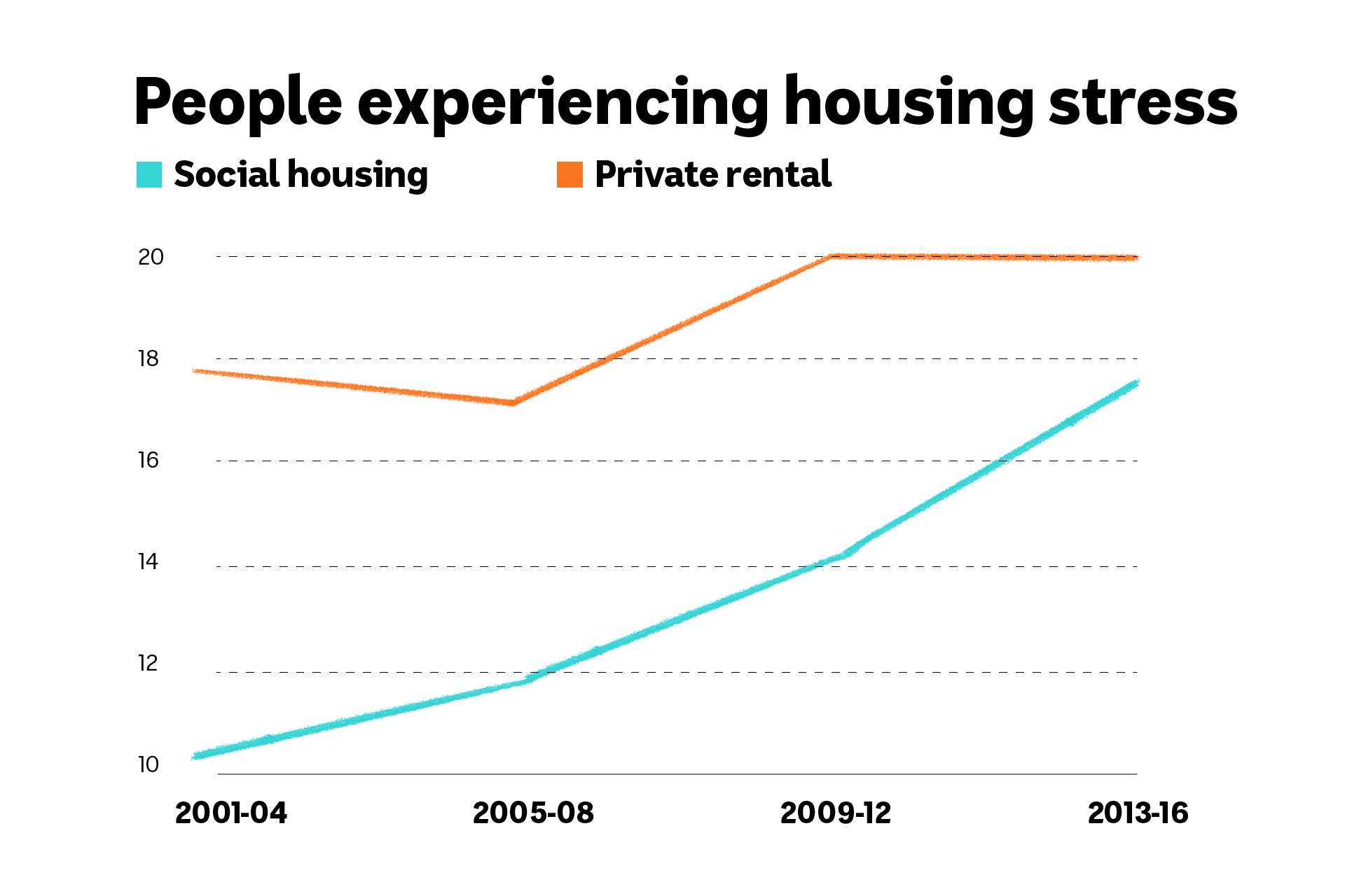 Multi-generational Living: Why Young Aussies Are Moving Back Home Or ...