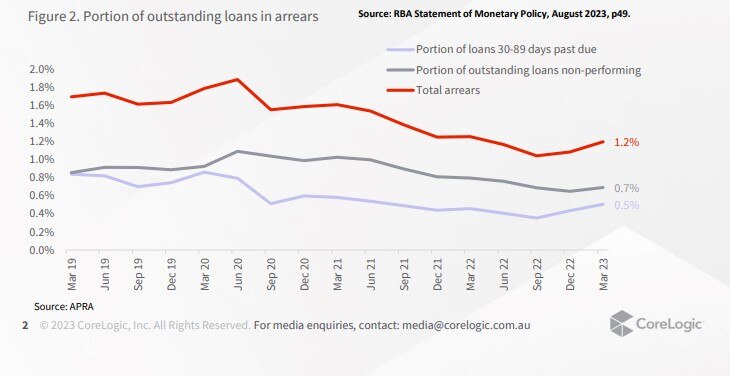 Chart with red, grey and blue lines moving up and down over time