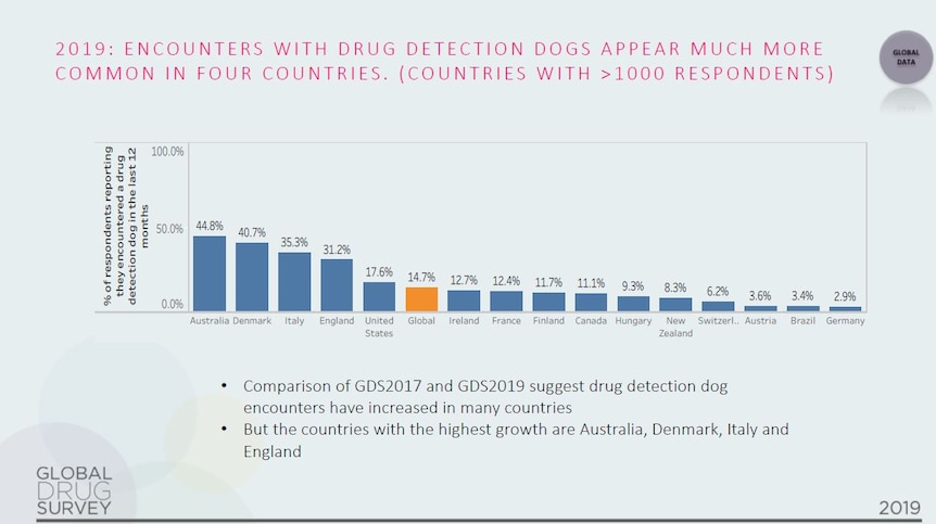 Encounters with drug detection dogs