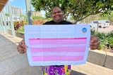 An Aboriginal woman holds a document with a pink table out in front of her. The document is the best practice principles.