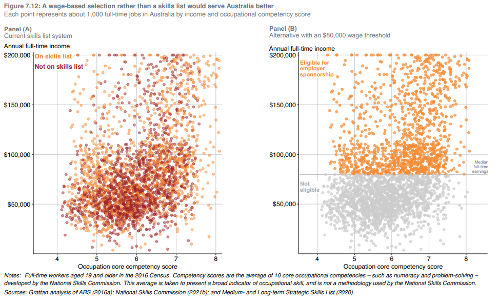 Grattan Institute wage-based model