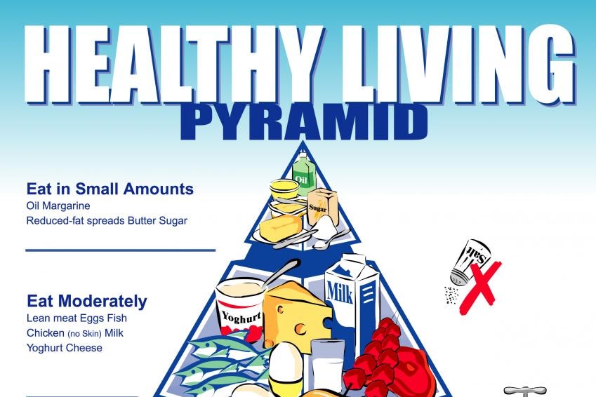 old food pyramid