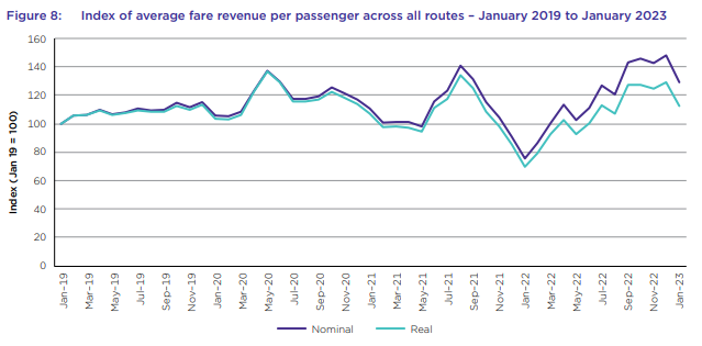 ACCC AIRFARE