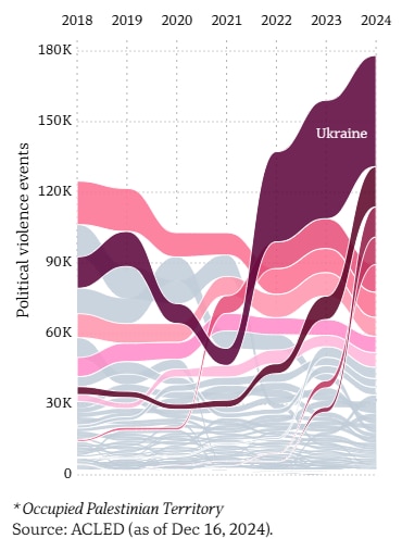 From Taylor Swift to bitcoin, seven charts reveal why 2024 broke records