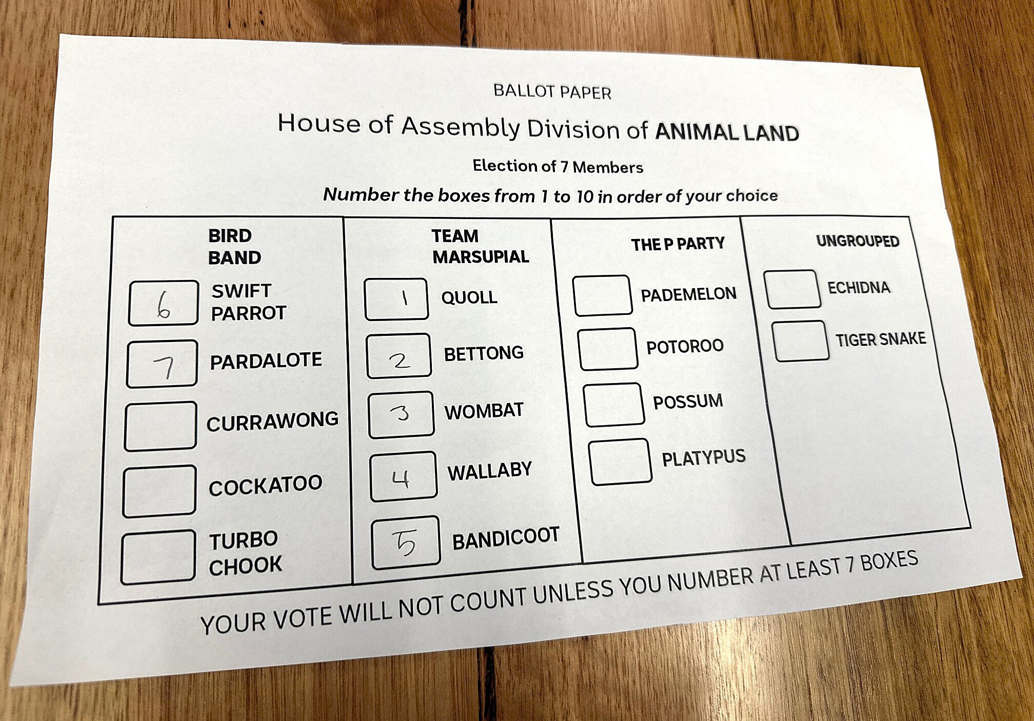Mock-up of fictional Tasmanian ballot paper.