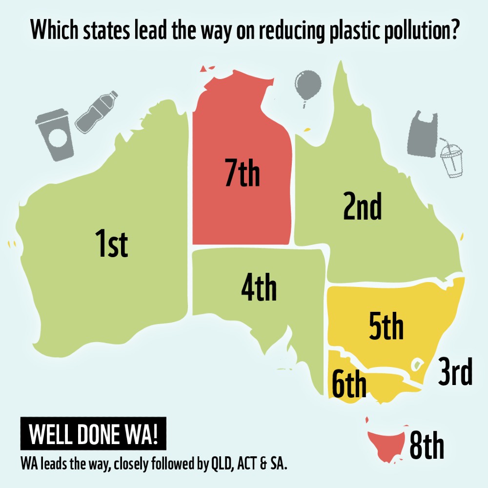 Une infographie du Fonds mondial pour la nature montrant les progrès de chaque État et territoire en matière de réduction de la pollution plastique.