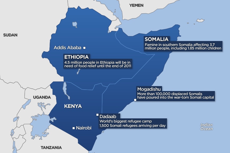 Severe famine is affecting southern Somalia, with the impact flowing through to neighbouring Kenya and Ethiopia.