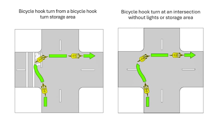 An illustration of a bicycle at a cross roads