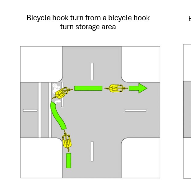An illustration of a bicycle at a cross roads