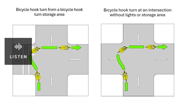 An illustration of a bicycle at a cross roads. Has Audio.