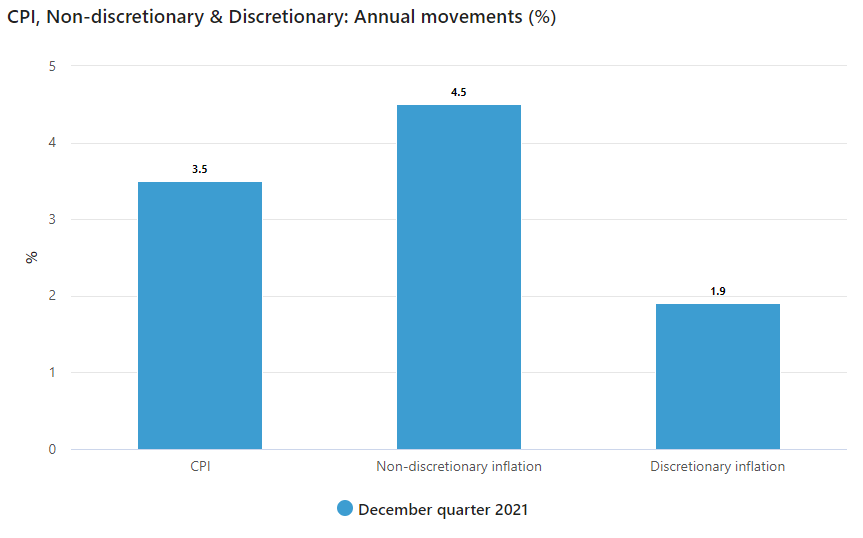 Non-discretionary