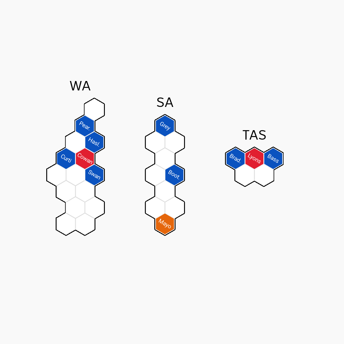 A white map of WA, SA and Tas divided up into hexagonal shapes, with some of the shaped coloured in red, blue or orange.