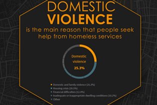 Fact file: An interactive snapshot of Australia's homeless problem over time