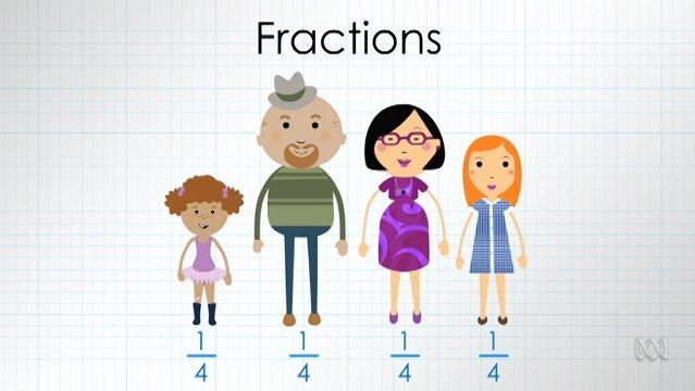 Four cartoon-like people with text representing fractions