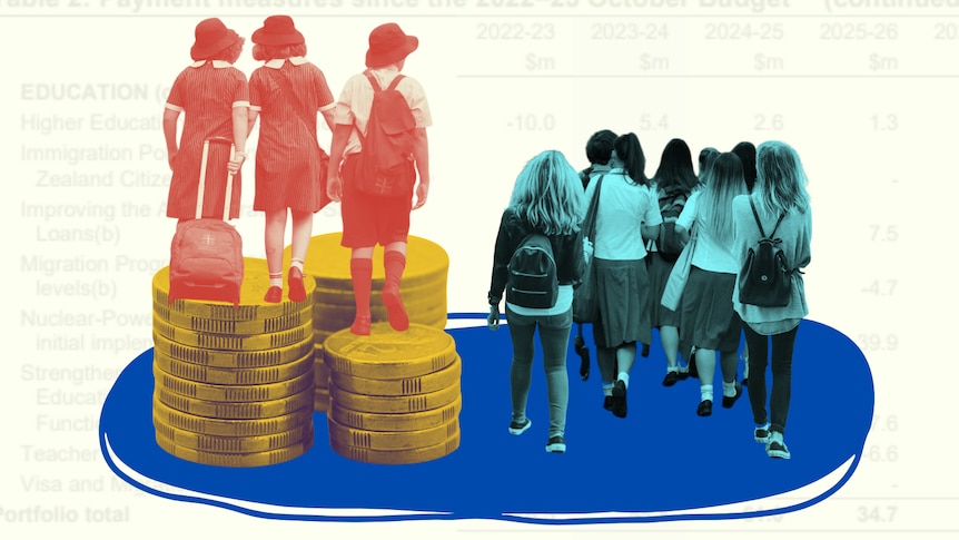 A graphic showing two groups of children in school uniforms, one is standing on top of some coins