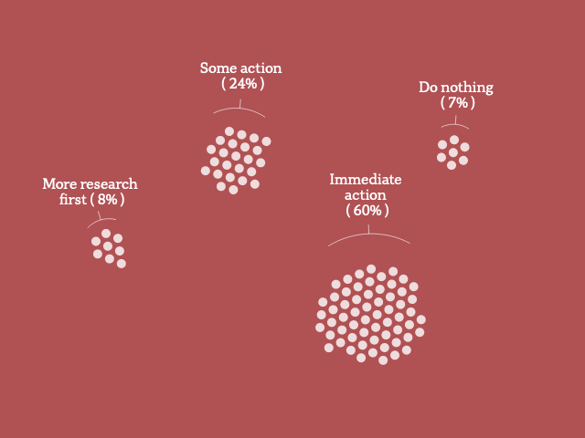 A graphic showing groups of dots, each representing 1% of Australians