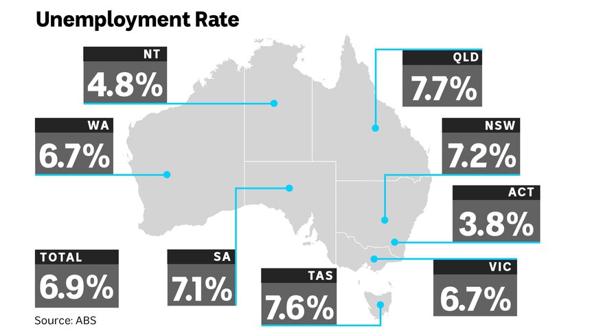 Map of Australia showing the unemployment rate for each state.