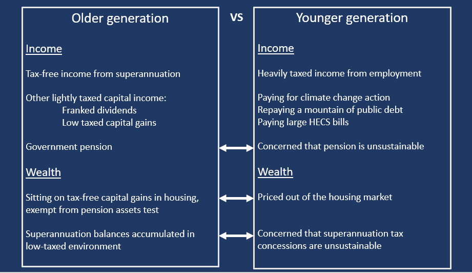 Ken Henry slides Old vs Young tax and wealth (March 2023)
