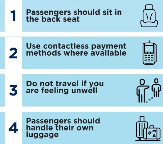 A graphic with four points outline safe taxi travel.
