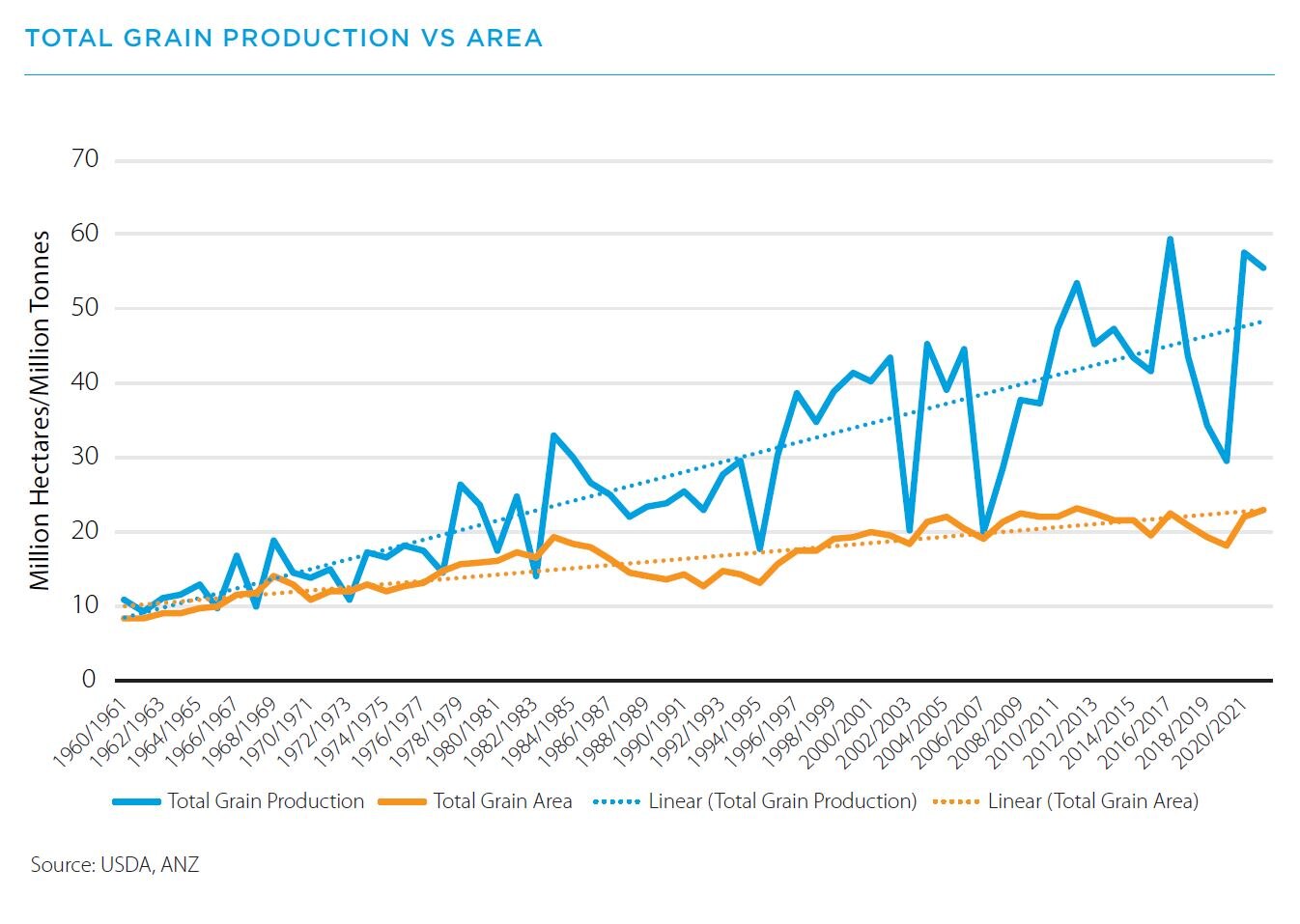 a graph with blue and orange lines going in an upward direction