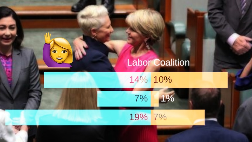 Two female politicians hug in the house of Parliament, with chart and woman emoji overlaid.