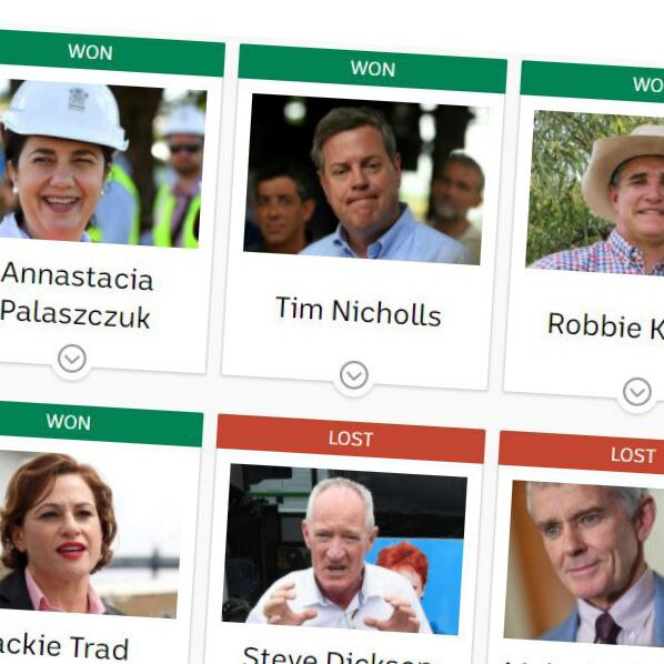 Graphic with pictures of who won and lost in the Queensland election