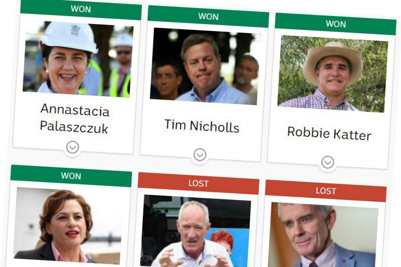 Graphic with pictures of who won and lost in the Queensland election
