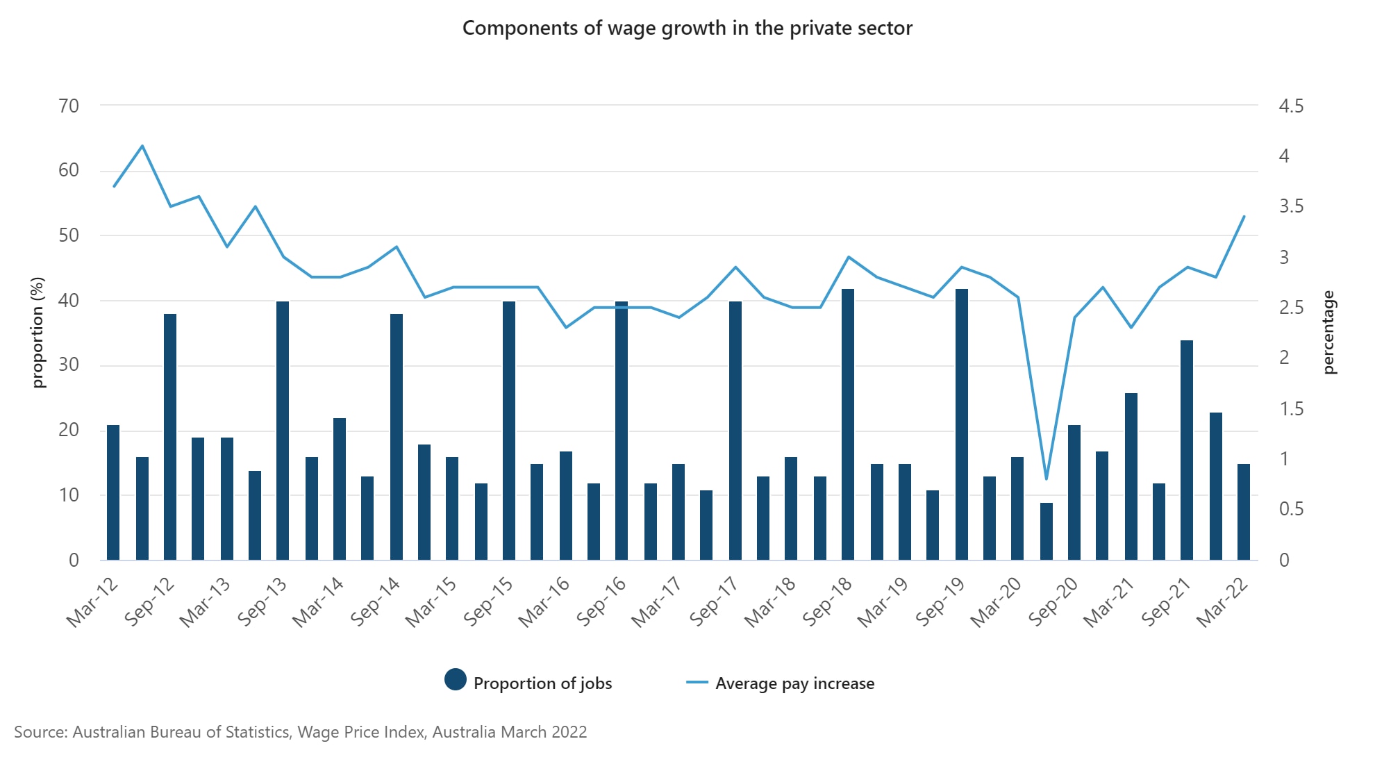 wages-growth-edges-up-but-still-a-long-way-short-of-the-rising-cost-of