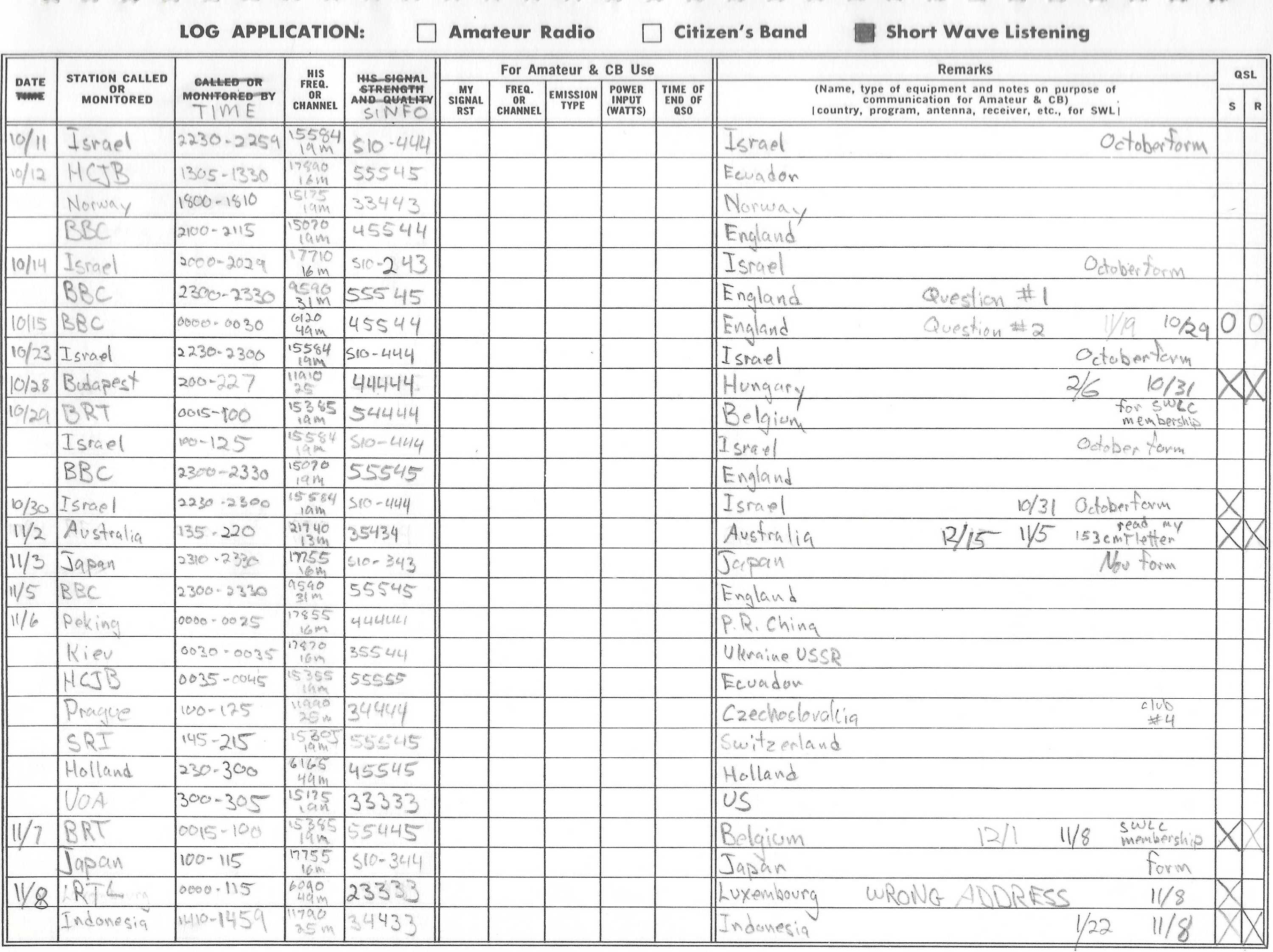 Saying goodbye to Radio Australia on the shortwave after 37 years ABC