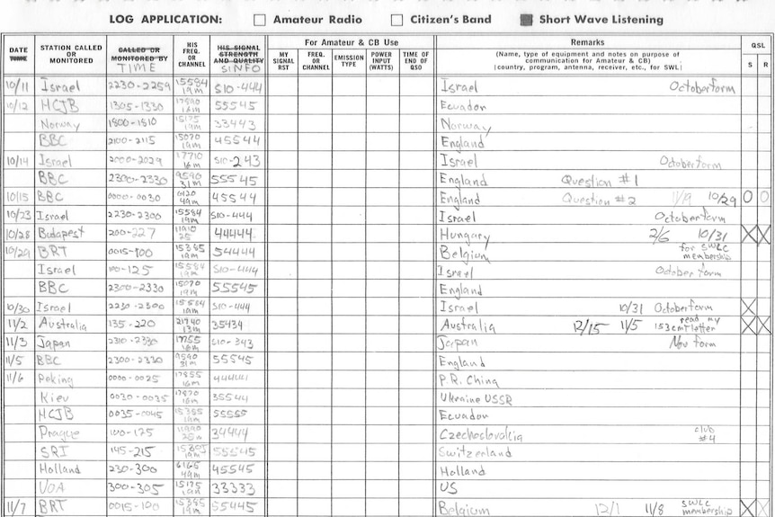 A list of Kevin's shortwave logbook entries