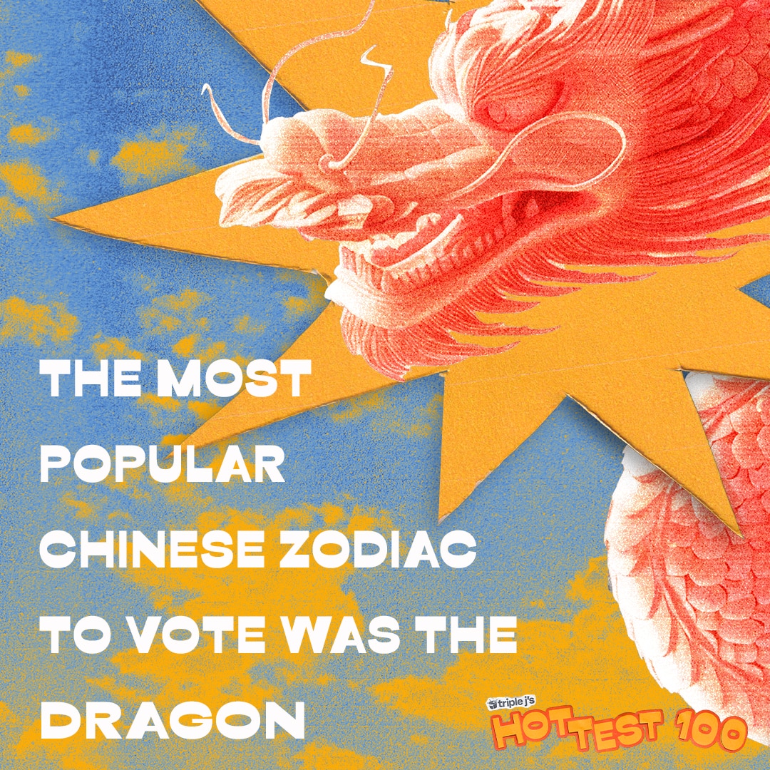 The most popular Chinese Zodiac to vote was the year of theDragon