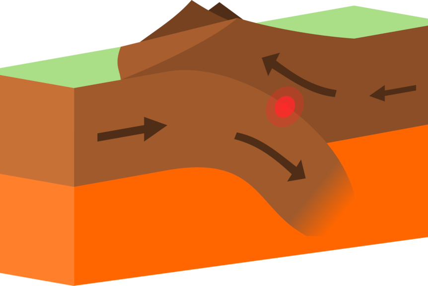 A diagram illustrating how two tectonic plates converge