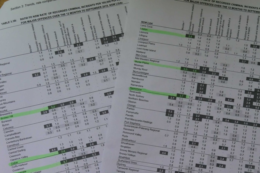 Table detailing rates of major crimes in NSW's various local government areas.