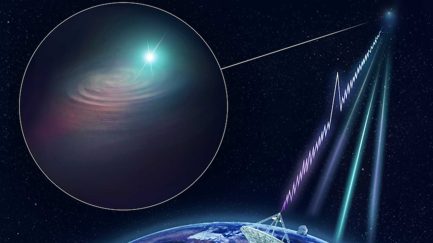 Artist's impression of ASKAP detecting a fast radio burst