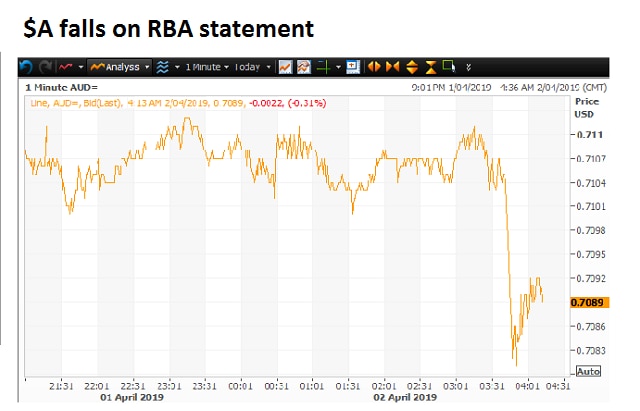 RBA Leaves Rates On Hold Despite Growth And Inflation Continuing To ...