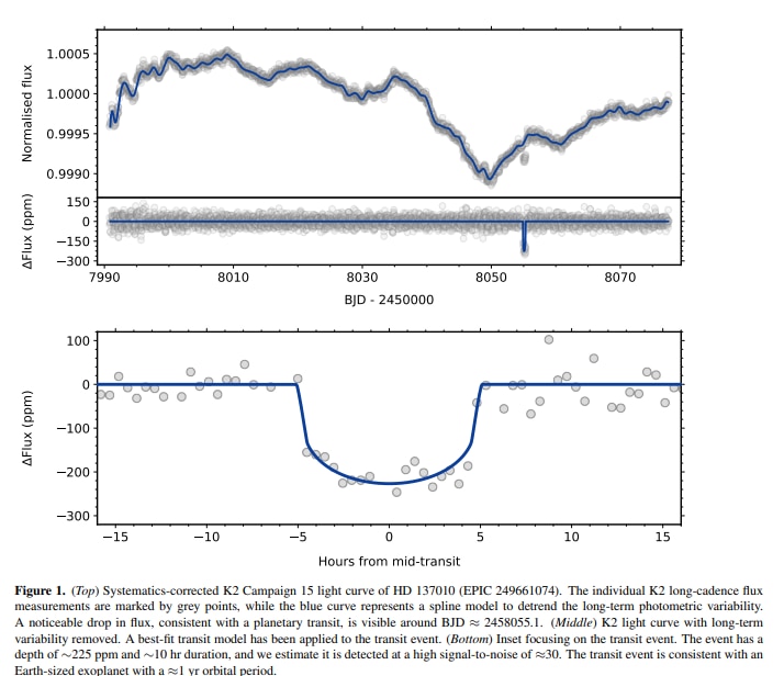 Dos gráficos muestran una línea que cae y vuelve a subir.