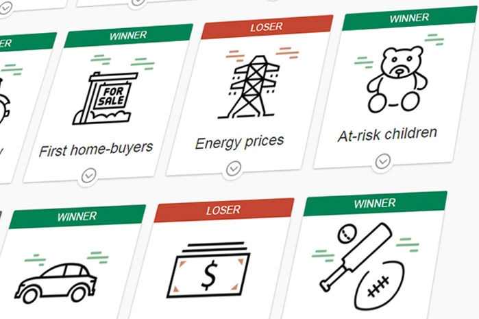 A graphic showing different icons and which sectors are winners (in green) and losers (in red) in the budget.