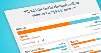 A screenshot shows a preview of the SSM survey results, with 62 per cent responding 'yes'.