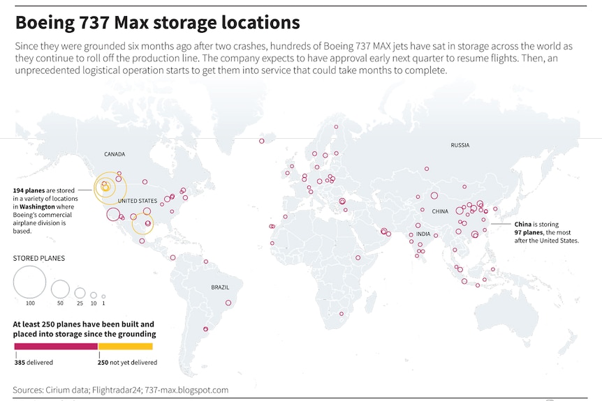 Boeing 737 MAX storage locations