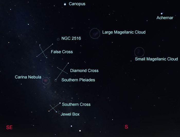 Map showing positions of constellations in southern sky in January at 10:00pm