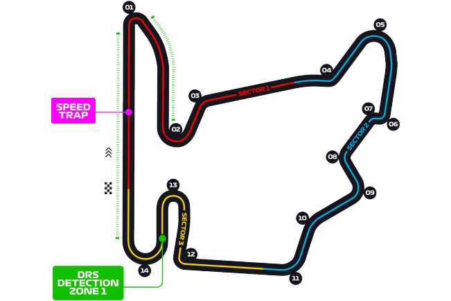 Illustration of the Hungaroring circuit