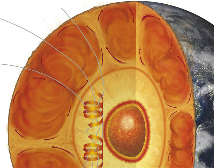 Illustration showing the layers of the Earth