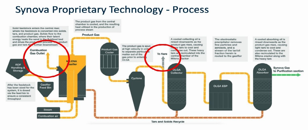 A diagram of the waste to energy plant.