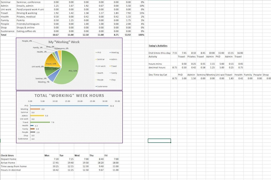 Kaely's excel spreadsheet time audit results