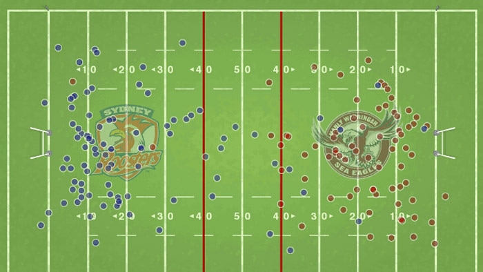 Visualisation shows tries scored by Roosters and Manly through the 2013 season.